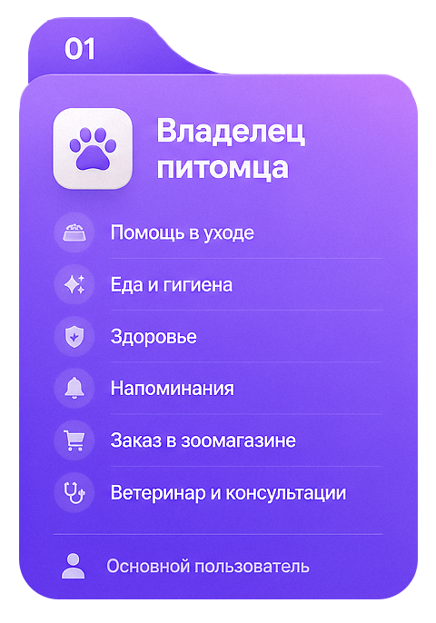 01 — Владелец питомца: помощь в уходе, еда и гигиена, здоровье, напоминания, заказ в зоомагазине, ветеринар и консультации. Основной пользователь.