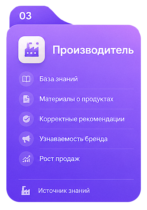 03 — Производитель: база знаний, материалы о продуктах, корректные рекомендации, узнаваемость бренда, рост продаж. Источник знаний.